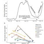 Ivermectin Is Not Being Promoted By Health Officials?