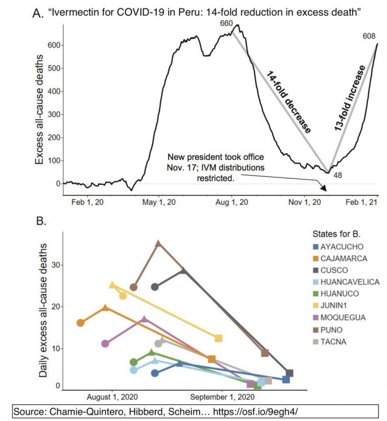 Ivermectin Is Not Being Promoted By Health Officials?