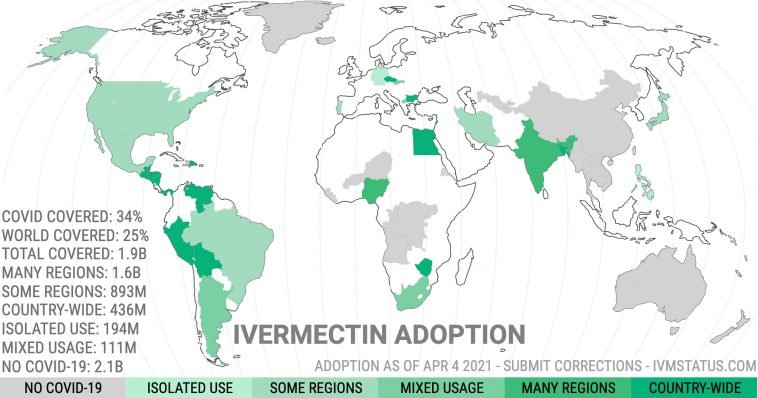 Countries Using Ivermectin
