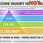 Vaccine Injuries Are Not Rare