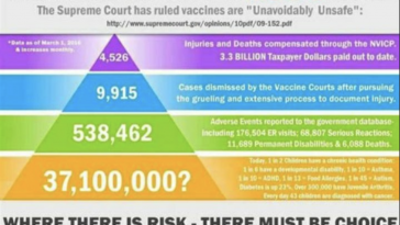 Vaccine Injuries Are Not Rare