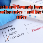 Bulgaria and Romania have low vaccination rates – and low COVID rates