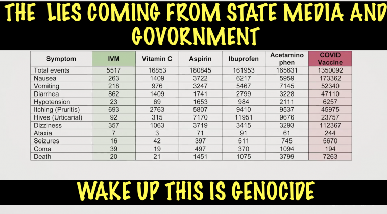 THE LIES COMING FROM STATE MEDIA AND GOVERNMENTS