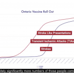 Dr. Rochagné Kilian | Blows the Whistle on C-19 vaccines & D-dimer Levels