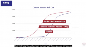 ⁣Dr. Rochagné Kilian | Blows the Whistle on C-19 vaccines & D-dimer Levels