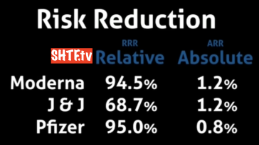Vaccine Risk Reduction - What Are We Doing This For. SHTF.tv