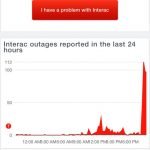 debit down across Canada