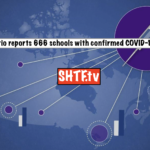 Ontario reports 666 schools with confirmed COVID-19 cases