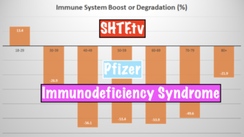 Pfizer's clinical trial data strongly indicate that their Covid-19 vaccine causes recipient to develop immunodeficiency syndrome