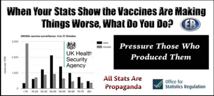 We’re publishing a guest post by a blogger calling himself “eugyppius” about the frantic attempts by the UKHSA to renounce its own data showing infection rates are higher in the vaccinated than they are in the unvaccinated. This post was originally published on eugyppius’s Substack account, which you can subscribe to here. Highly recommended.