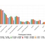 DEVASTATING Negative efficacy booster; Public Health Scotland weekly COVID report, table 24, page 38, repost of table but this table is critical & IMO, no great difference between UK and Scotland