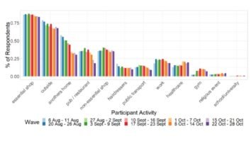 DEVASTATING Negative efficacy booster; Public Health Scotland weekly COVID report, table 24, page 38, repost of table but this table is critical & IMO, no great difference between UK and Scotland