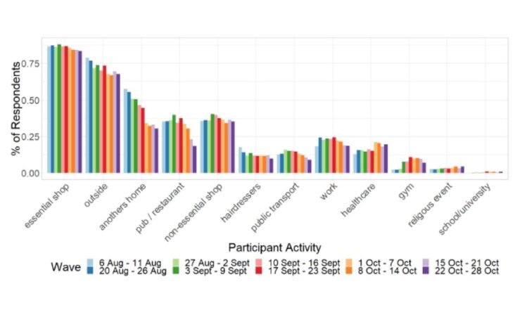 DEVASTATING Negative efficacy booster; Public Health Scotland weekly COVID report, table 24, page 38, repost of table but this table is critical & IMO, no great difference between UK and Scotland