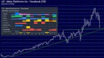 Facebook – Down for the Count?