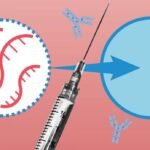 HIV Confirmed in Vaccinated