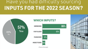 Glyphosate was already in short supply heading into the 2022 planting season