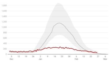 Sage admits its models were ‘at variance to reality’. But why