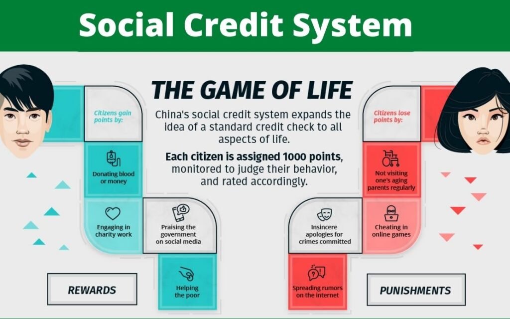 the UK Governments plan to implement a Social Credit System