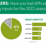 Are There Enough Chemicals and Fertilizer to Plant This Year's Crop? An Inside Look at What's in Jeopardy