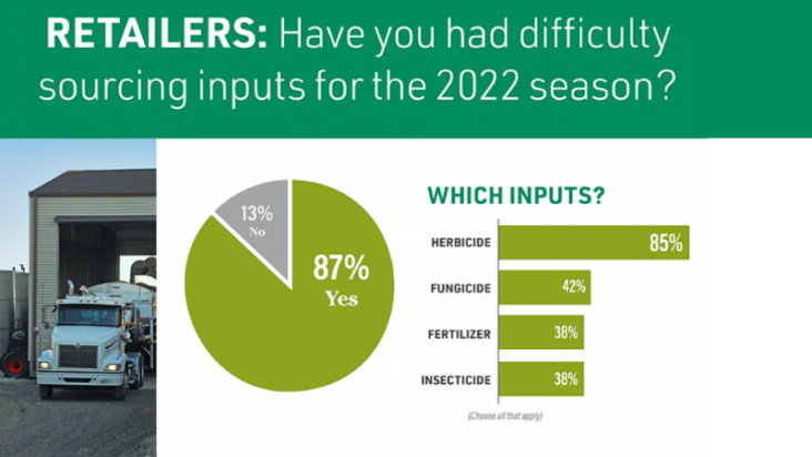 Are There Enough Chemicals and Fertilizer to Plant This Year's Crop? An Inside Look at What's in Jeopardy