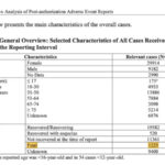 This is the Pfizer document showing their need to hire 2,400 employees to process "the large numbers of spontaneous adverse event reports received for the product"