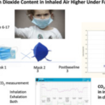 Carbon dioxide rises beyond acceptable safety levels in children under nose and mouth covering Results of an experimental measurement study in healthy children