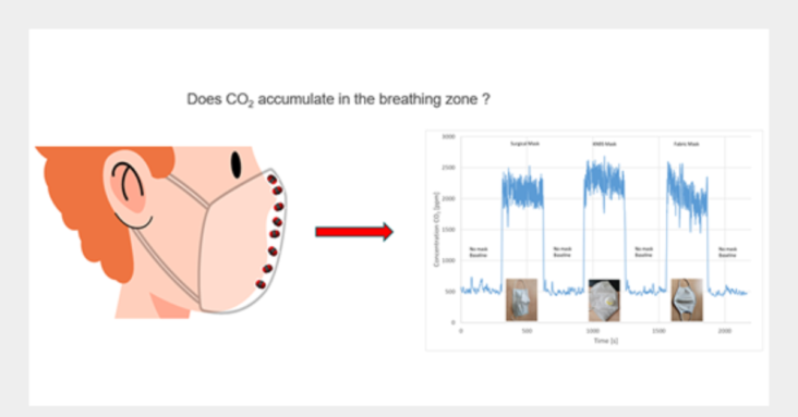 A mechanism by which facemasks contribute to the COVID-19 case fatality rate
