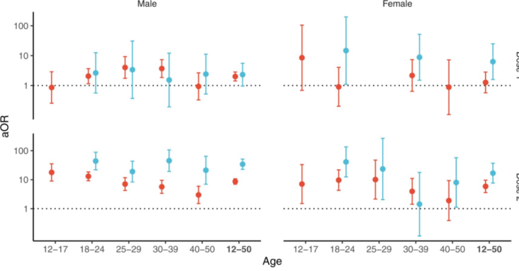 Age and sex-specific risks of myocarditis and pericarditis following Covid-19 messenger RNA vaccines