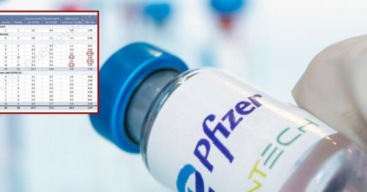 International Study Shows Pfizer & Moderna Vaccines ‘Associated with Increased Risk of Serious Adverse Events’