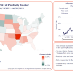 Latest Walgreens COVID-19 Testing Data Shows Significant Negative Efficacy Among the Vaccinated