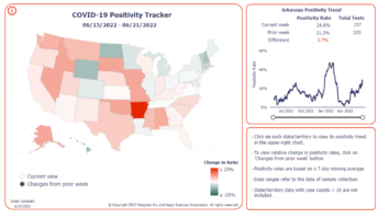 Latest Walgreens COVID-19 Testing Data Shows Significant Negative Efficacy Among the Vaccinated