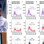 SAGE models were too 'scary' and held too much weight... says lockdown architect behind them! No10 Covid expert admits death forecasts were 'eye watering' and should have considered economy