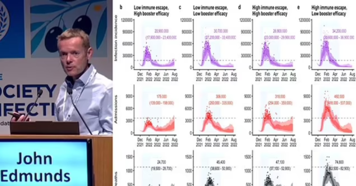 SAGE models were too 'scary' and held too much weight... says lockdown architect behind them! No10 Covid expert admits death forecasts were 'eye watering' and should have considered economy