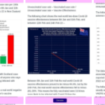 THE MOST IMPORTANT VIDEO EVER. Data from New Zealand. Uk. Scotland. Canada. USA. all show the highest cases