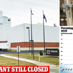 Why is biggest baby formula plant in US STILL shut down after three months? Abbott says plant is safe and was not responsible for bacteria that killed two kids - but FDA refuses to reopen it as parents across US struggle to feed their babies
