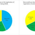 How is COVID-19 changing the ways doctors make end-of-life decisions?