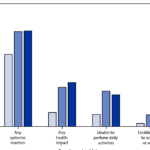 More Than 1.3 Million Adverse Events Following COVID-19 Vaccination Reported to VAERS CDC Data Show