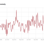 No Warming in U.S. for at Least 17 Years According to Rarely Referenced Urban Heat-Free Database