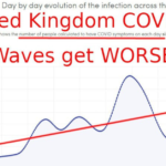 Passengers Evacuated due to Covid Outbreak on All-Vaccinated Cruise