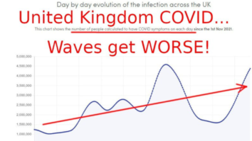 Passengers Evacuated due to Covid Outbreak on All-Vaccinated Cruise