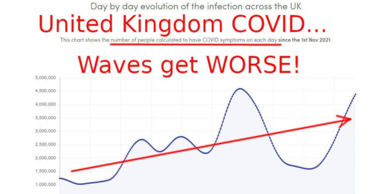 Passengers Evacuated due to Covid Outbreak on All-Vaccinated Cruise