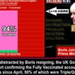 Whilst you were distracted by Boris resigning, the UK Gov. quietly published a report confirming the Vaccinated account for 94% of all COVID-19 Deaths since April, 90% of which were TripleQuadruple Jabbed