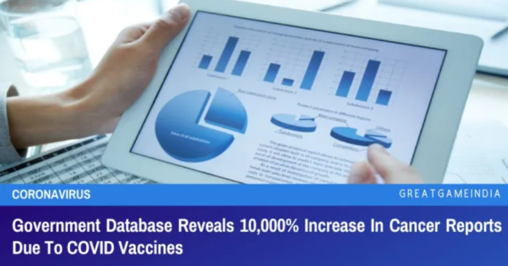 Government Database Reveals 10,000% Increase In Cancer Reports Due To COVID Vaccines