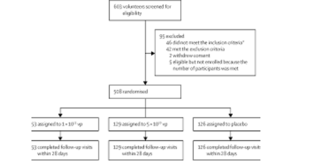 serious-adverse-events-of-special-interest-following-mrna-covid-19