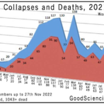 1616 Athlete Cardiac Arrests, Serious Issues, 1114 of Them Dead, Since COVID Injection