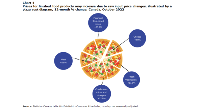 Behind the Numbers: What’s Causing Growth in Food Prices