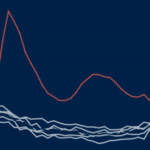 Deaths registered weekly in England and Wales, provisional week ending 30 December 2022