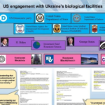 MORE: Hunter Biden’s Biolab Firm Metabiota Linked to EcoHealth, World Economic Forum – Russia Claims it has 20.000 Biolab Documents