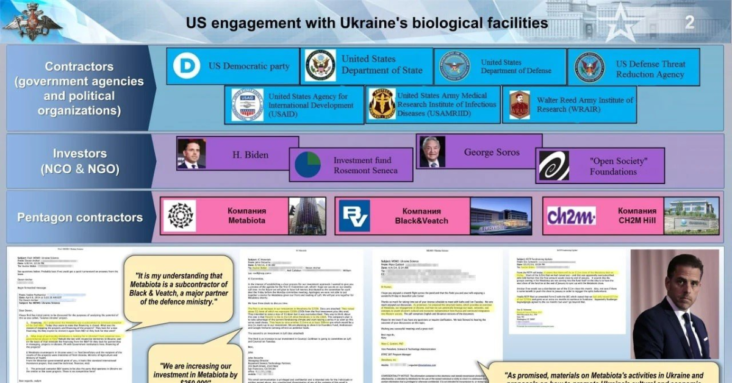 MORE: Hunter Biden’s Biolab Firm Metabiota Linked to EcoHealth, World Economic Forum – Russia Claims it has 20.000 Biolab Documents
