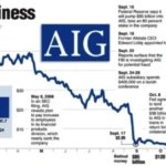 Credit Default Swaps, an Insurance Tool That is not Insurance?